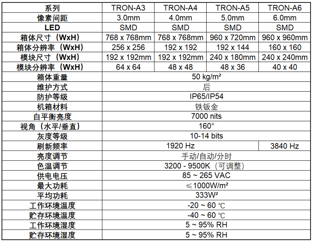 TRON-A 系列室外全彩屏规格参数