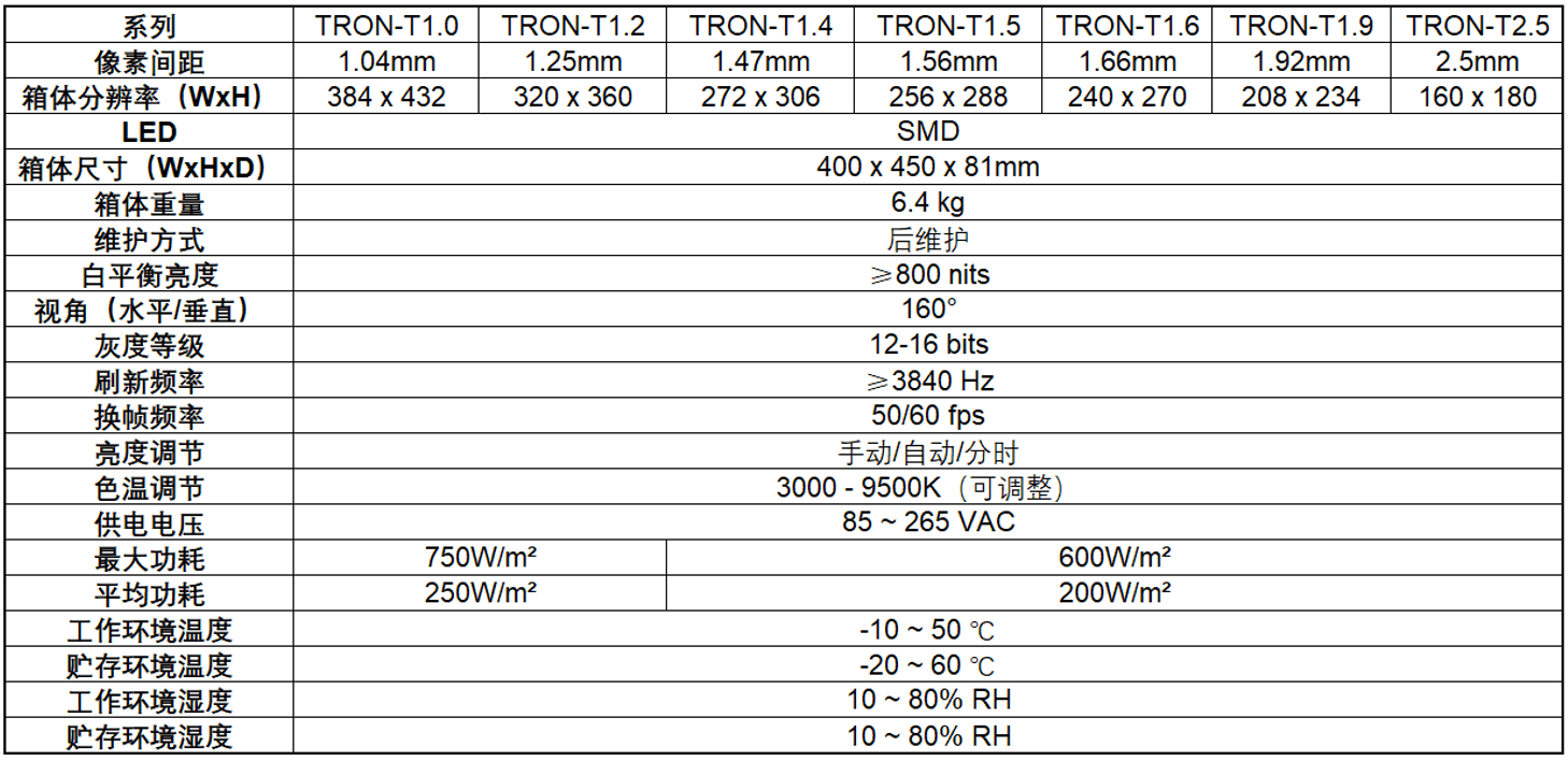 TRON-T 系列室内小间距屏规格参数